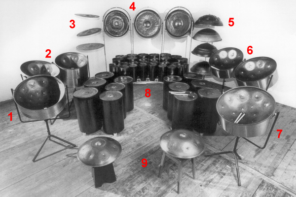 pang instruments